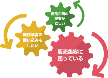 ライフスタイル分野の商材について広いニーズに対応します。